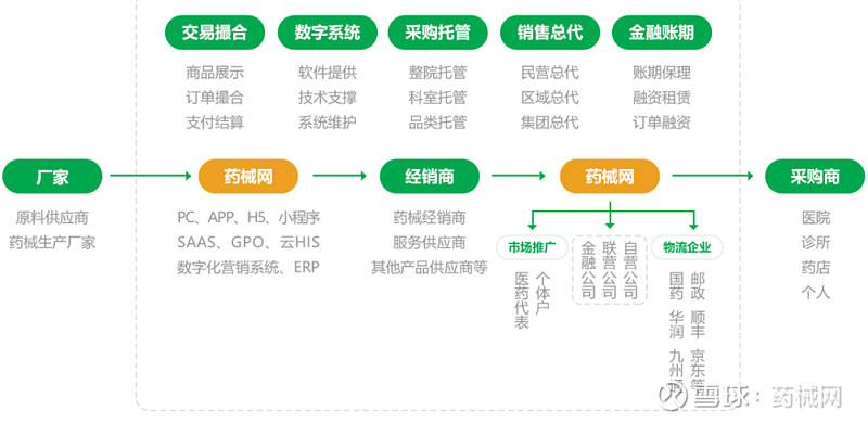 药械网 集中采购的诱惑与数字技术的力量